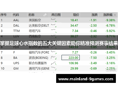 掌握足球心水指数的五大关键因素助你精准预测赛事结果