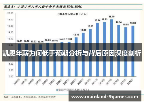 凯恩年薪为何低于预期分析与背后原因深度剖析