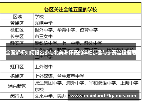 全面解析如何报名参与北美洲杯赛的详细步骤与参赛流程指南