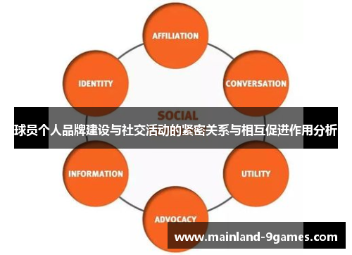 球员个人品牌建设与社交活动的紧密关系与相互促进作用分析