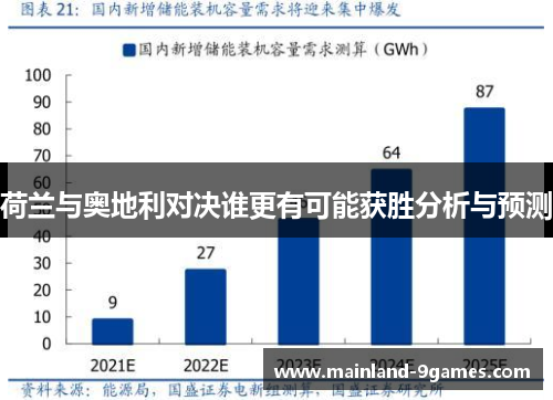 荷兰与奥地利对决谁更有可能获胜分析与预测