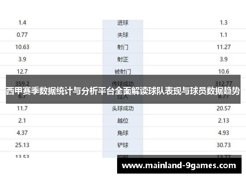 西甲赛季数据统计与分析平台全面解读球队表现与球员数据趋势 西甲赛季数据统计与分析平台全面解读球队表现与球员数据趋势