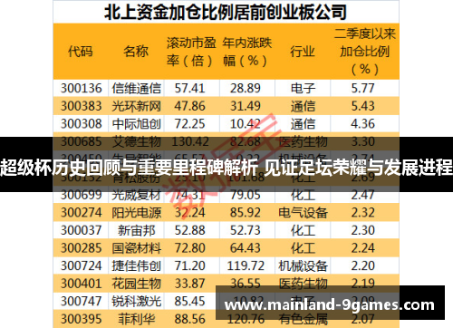 超级杯历史回顾与重要里程碑解析 见证足坛荣耀与发展进程