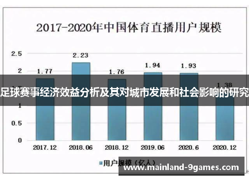 足球赛事经济效益分析及其对城市发展和社会影响的研究
